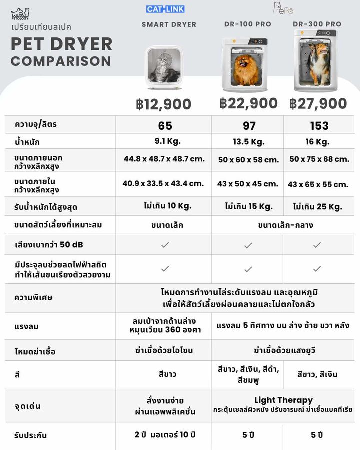 เครื่องเป่า ขนหมา ขนแมว